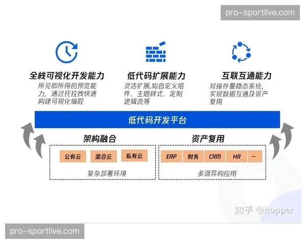 低代码工具降低技术操作门槛 赋能内容团队自主创新
